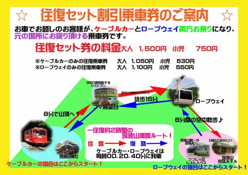 往復セット券