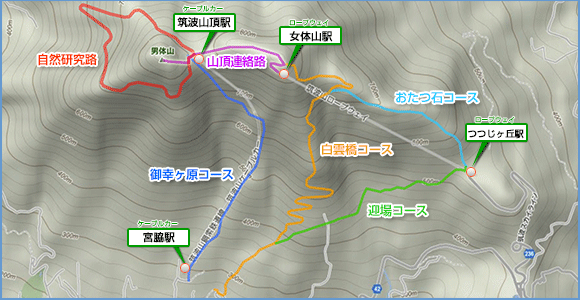 山頂連絡路